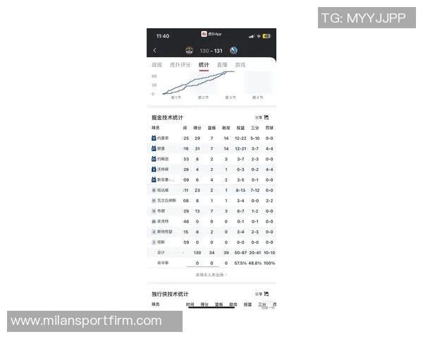 平均每次单打得分前十榜单揭晓SGA和米切尔并列第一鲍威尔紧随其后